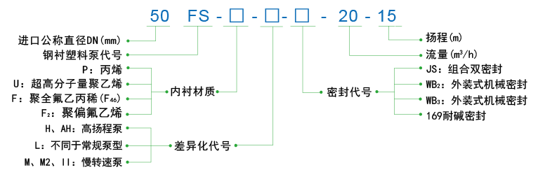 FS_model